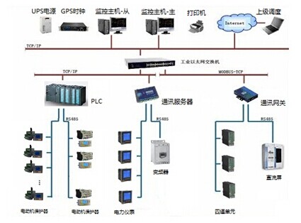 低壓電機節能與控制系統圖片1